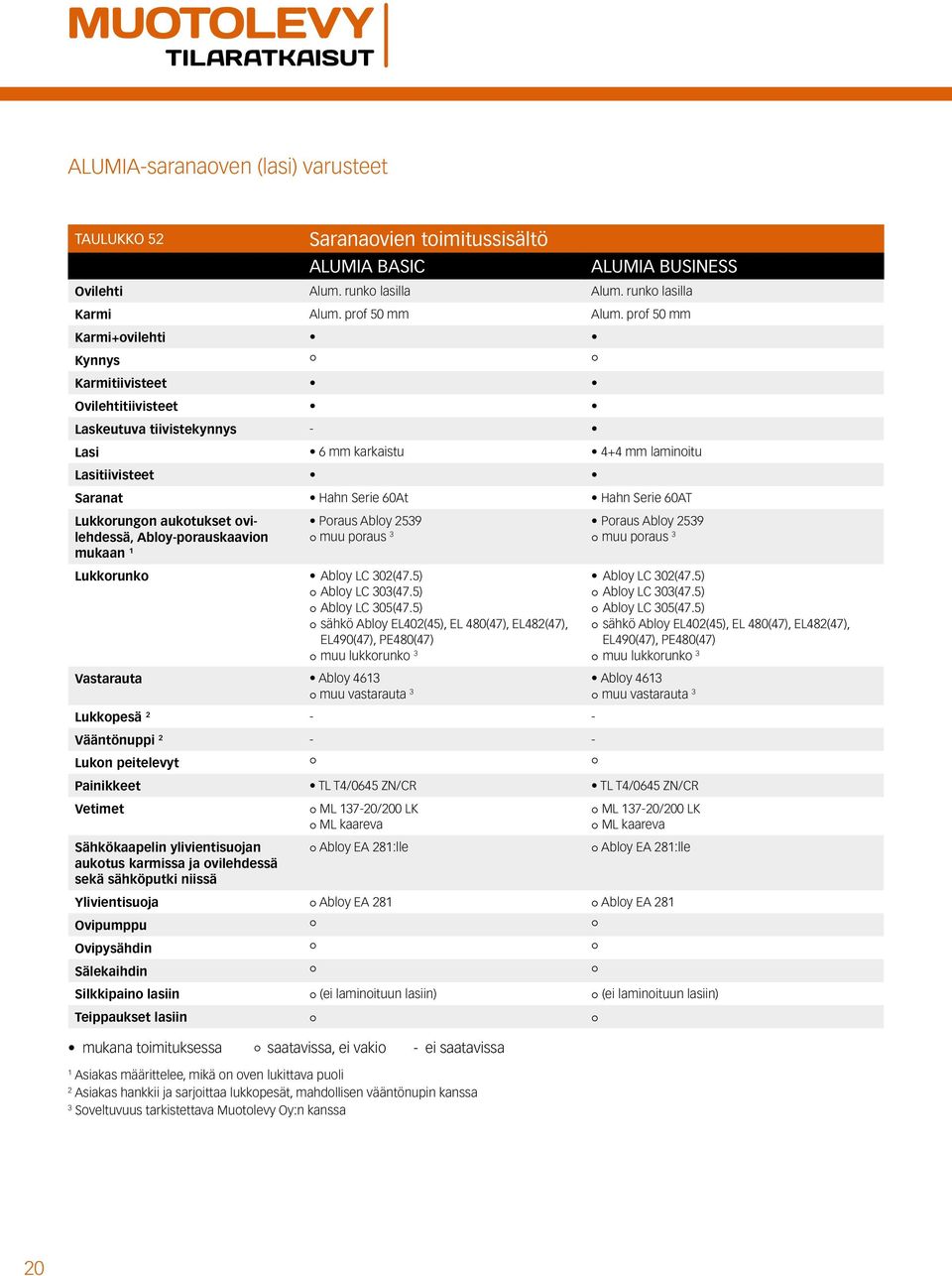 aukotukset ovilehdessä, Abloy-porauskaavion mukaan 1 Poraus Abloy 2539 Poraus Abloy 2539 muu poraus 3 muu poraus 3 Lukkorunko Abloy LC 302(47.5) Abloy LC 303(47.5) Abloy LC 305(47.