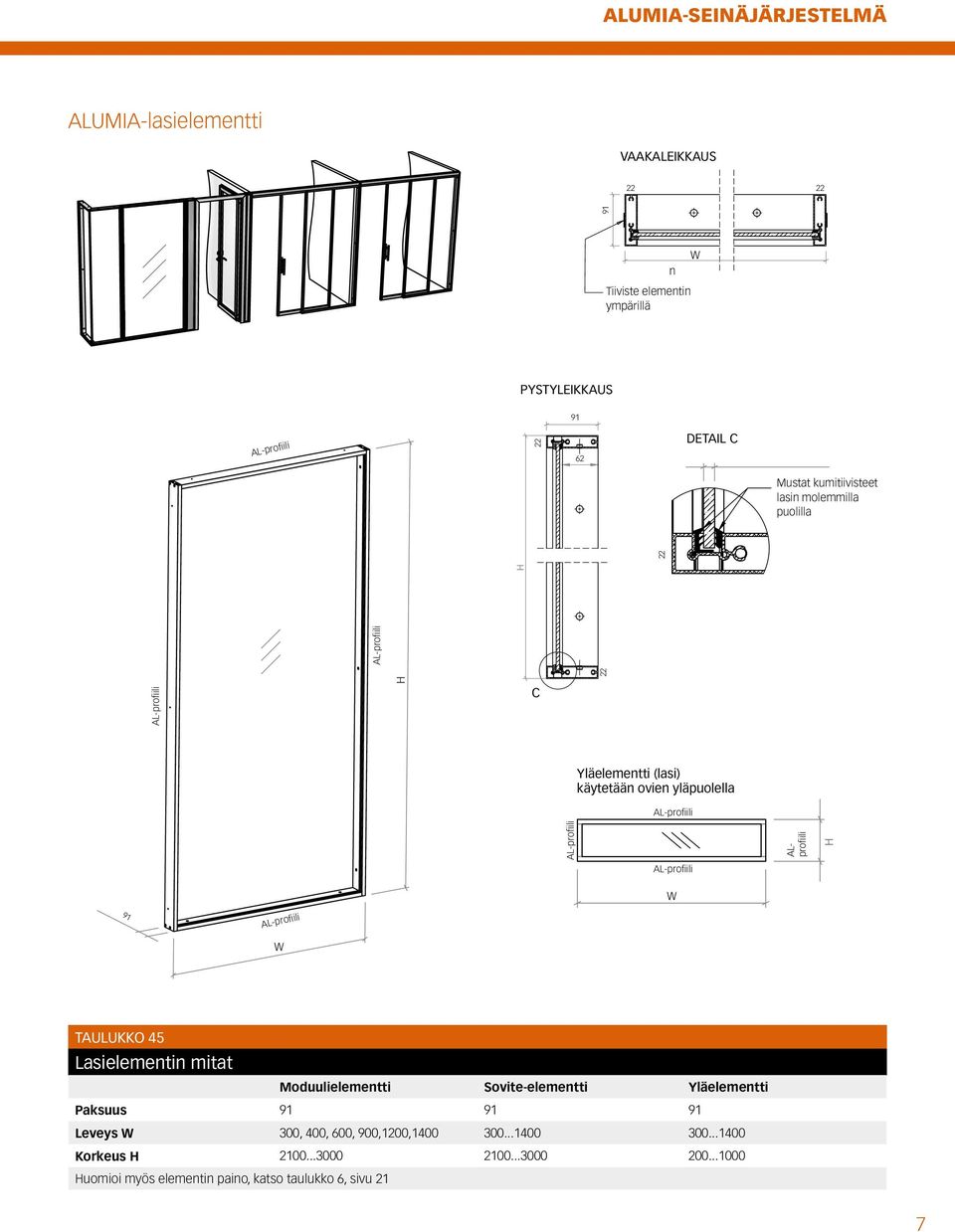 Taulukko 45 Lasielementin mitat Moduulielementti Sovite-elementti Yläelementti Paksuus Leveys W 300, 400, 600,