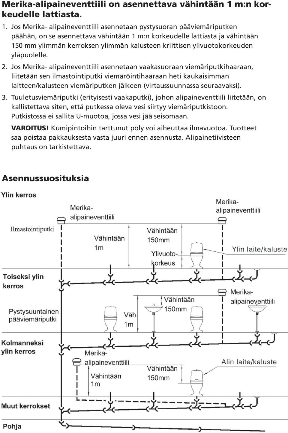 Jos Merika- alipaineventtiili asennetaan pystysuoran pääviemäriputken päähän, on se asennettava vähintään 1 m:n korkeudelle lattiasta ja vähintään 150 mm ylimmän kerroksen ylimmän kalusteen