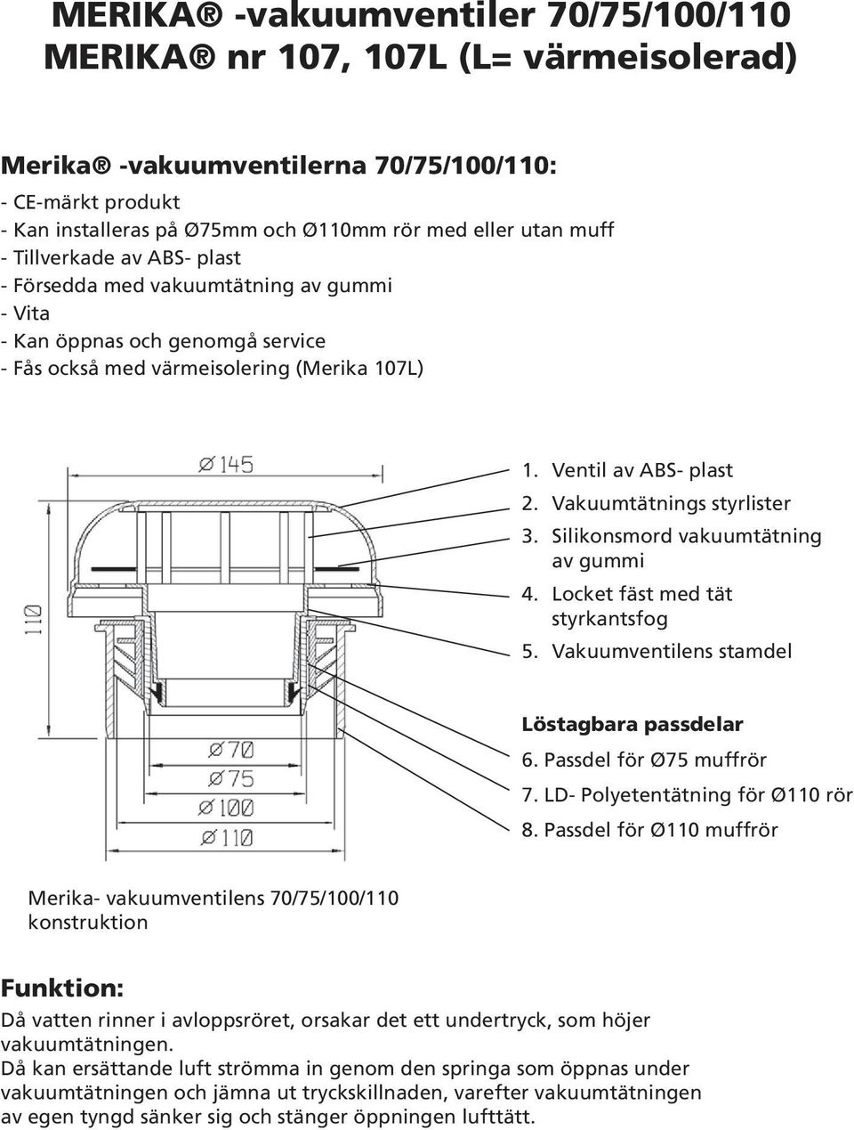 Vakuumtätnings styrlister 3. Silikonsmord vakuumtätning av gummi 4. Locket fäst med tät styrkantsfog 5. Vakuumventilens stamdel Löstagbara passdelar 6. Passdel för Ø75 muffrör 7.