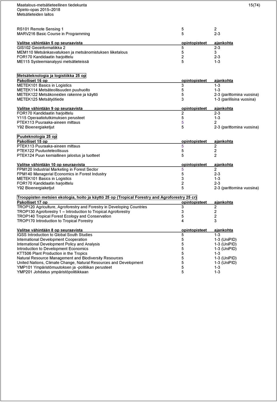 op opintopisteet ajankohta METEK101 Basics in Logistics 3 1-3 METEK114 Metsäteollisuuden puuhuolto 5 1-3 METEK122 Metsäkoneiden rakenne ja käyttö 5 2-3 (parittomina vuosina) METEK125 Metsätyötiede 3