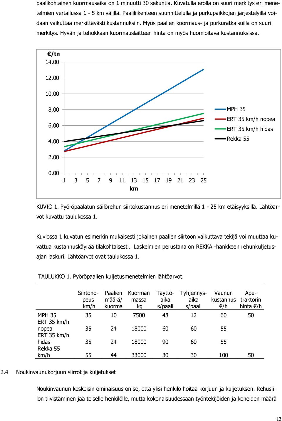 Hyvän ja tehokkaan kuormauslaitteen hinta on myös huomioitava kustannuksissa.