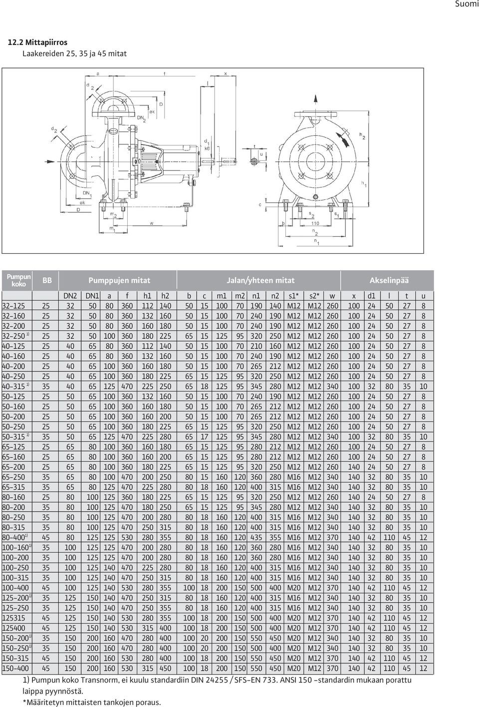 27 8 32-250 1) 25 32 50 100 360 180 225 65 15 125 95 320 250 M12 M12 260 100 24 50 27 8 40-125 25 40 65 80 360 112 140 50 15 100 70 210 160 M12 M12 260 100 24 50 27 8 40-160 25 40 65 80 360 132 160