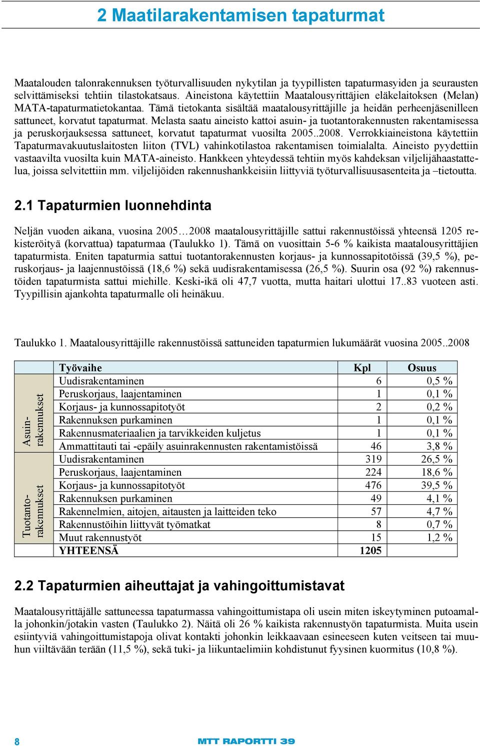 Melasta saatu aineisto kattoi asuin- ja tuotantorakennusten rakentamisessa ja peruskorjauksessa sattuneet, korvatut tapaturmat vuosilta 2005..2008.