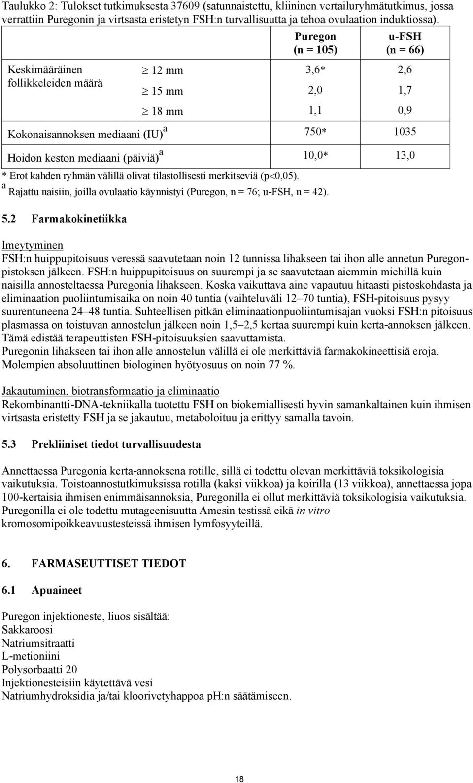 * Erot kahden ryhmän välillä olivat tilastollisesti merkitseviä (p0,05). a Rajattu naisiin, joilla ovulaatio käynnistyi (Puregon, n = 76; u-fsh, n = 42). 5.