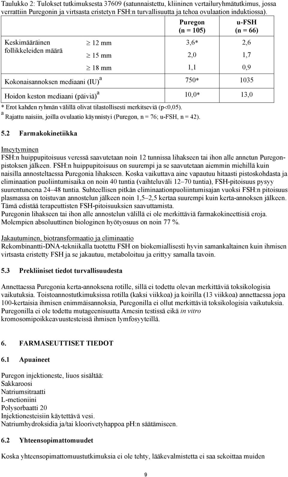 * Erot kahden ryhmän välillä olivat tilastollisesti merkitseviä (p0,05). a Rajattu naisiin, joilla ovulaatio käynnistyi (Puregon, n = 76; u-fsh, n = 42). 5.