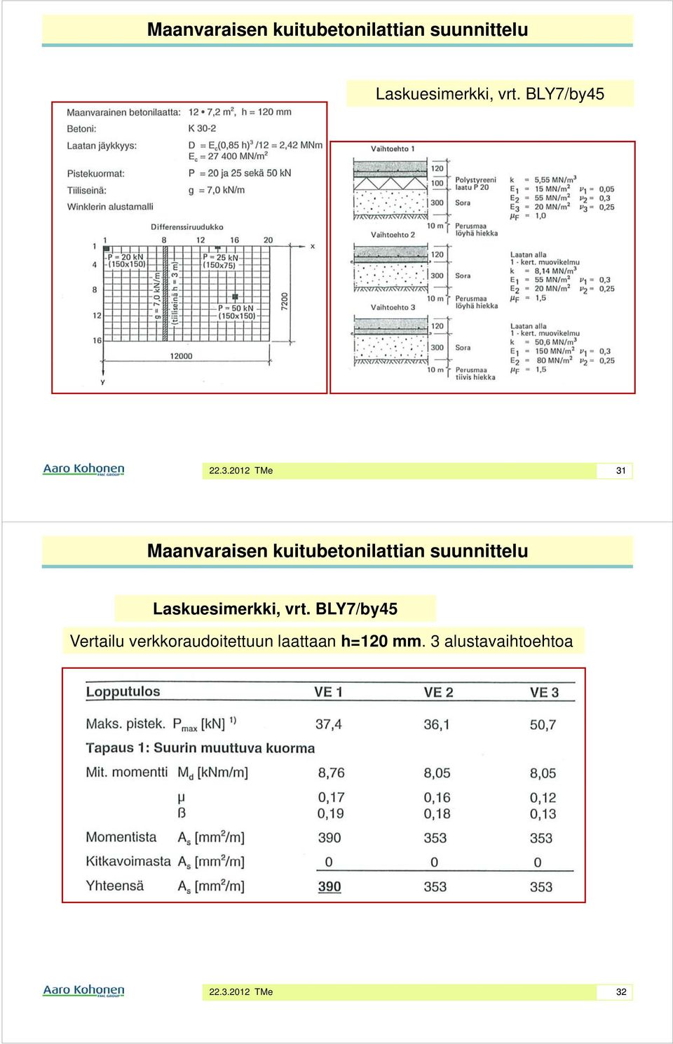 BLY7/by45 Vertailu verkkoraudoitettuun laattaan h=120