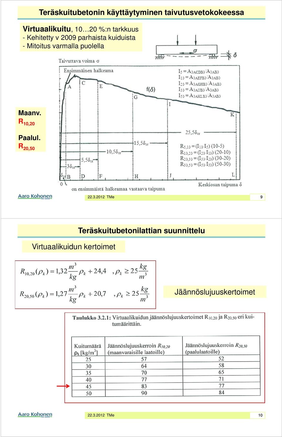 kuiduista - Mitoitus varmalla puolella Maanv. R 10,20 Paalul.