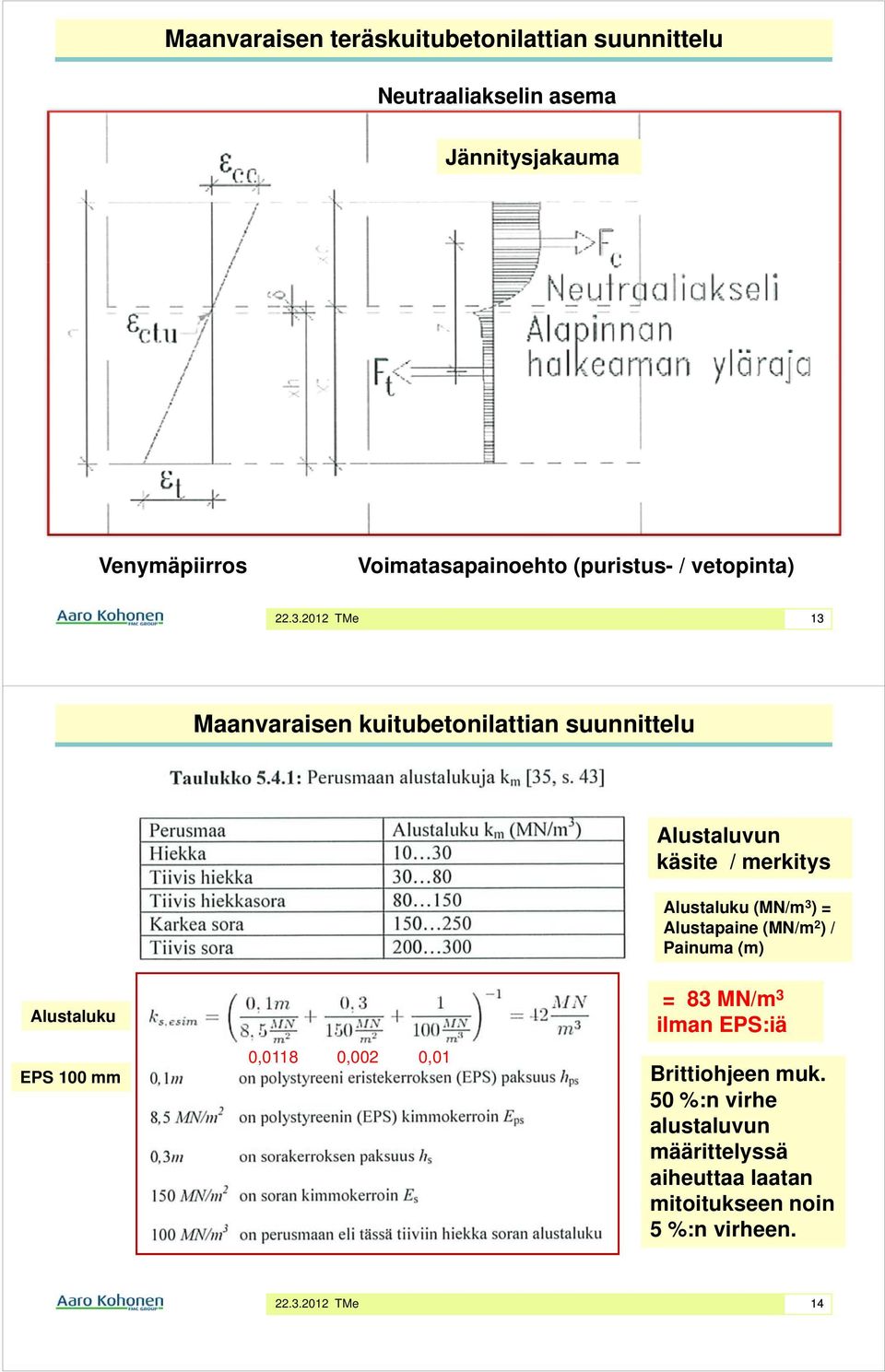 merkitys Alustaluku (MN/m 3 ) = Alustapaine (MN/m 2 ) / Painuma (m) Alustaluku EPS 100 mm 0,0118 0,002 0,01 = 83