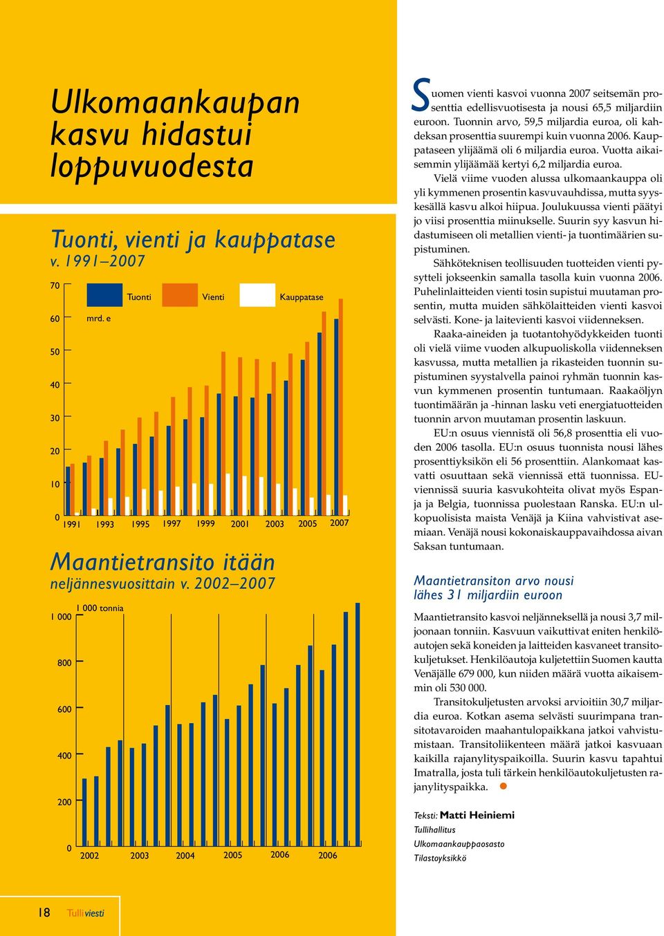 e 1993 Tuonti 1995 1997 Vienti 1999 2001 2003 Kauppatase 2005 2002 2003 2004 2005 2006 2006 2007 Suomen vienti kasvoi vuonna 2007 seitsemän prosenttia edellisvuotisesta ja nousi 65,5 miljardiin