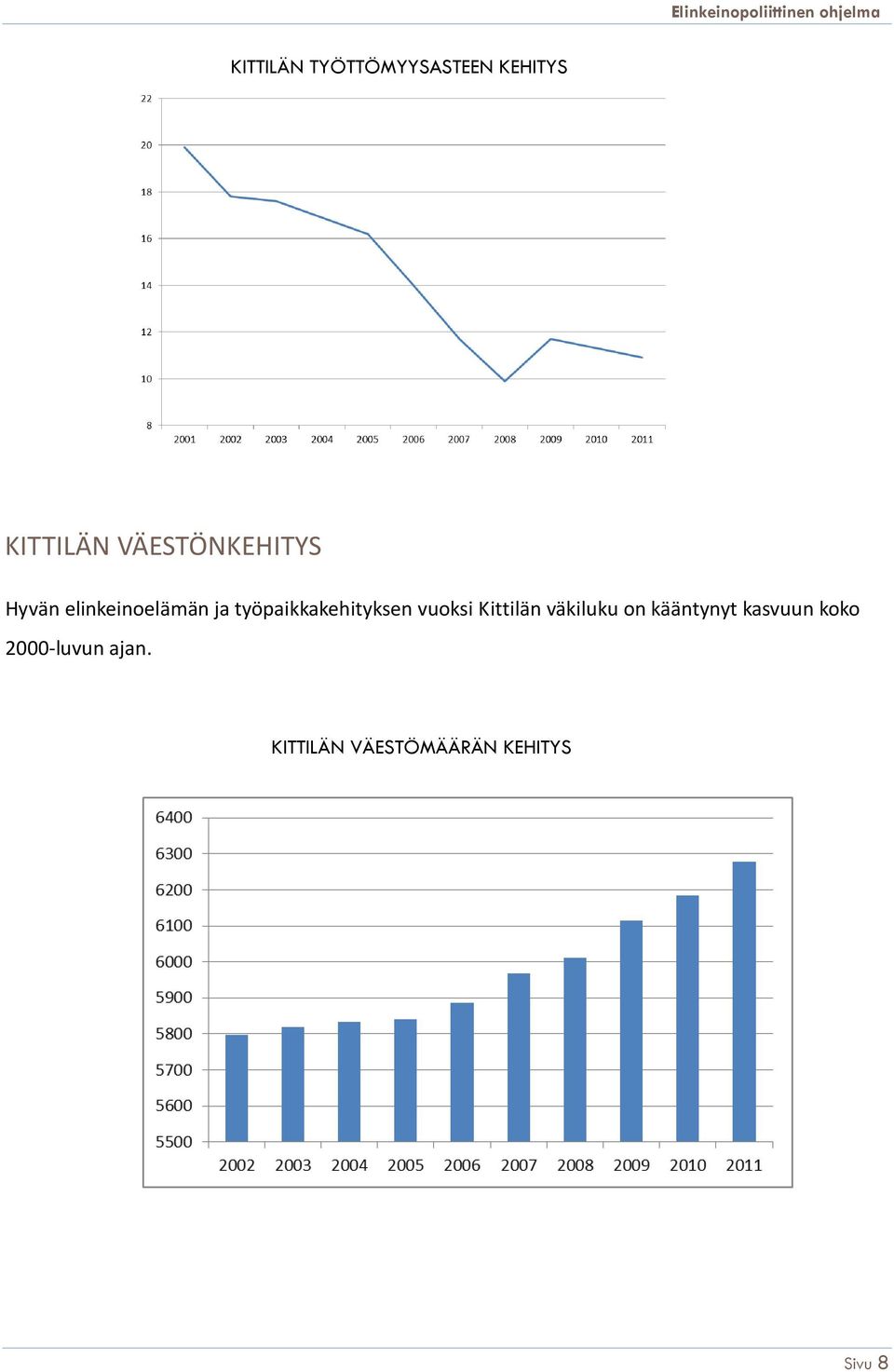 työpaikkakehityksen vuoksi Kittilän väkiluku on