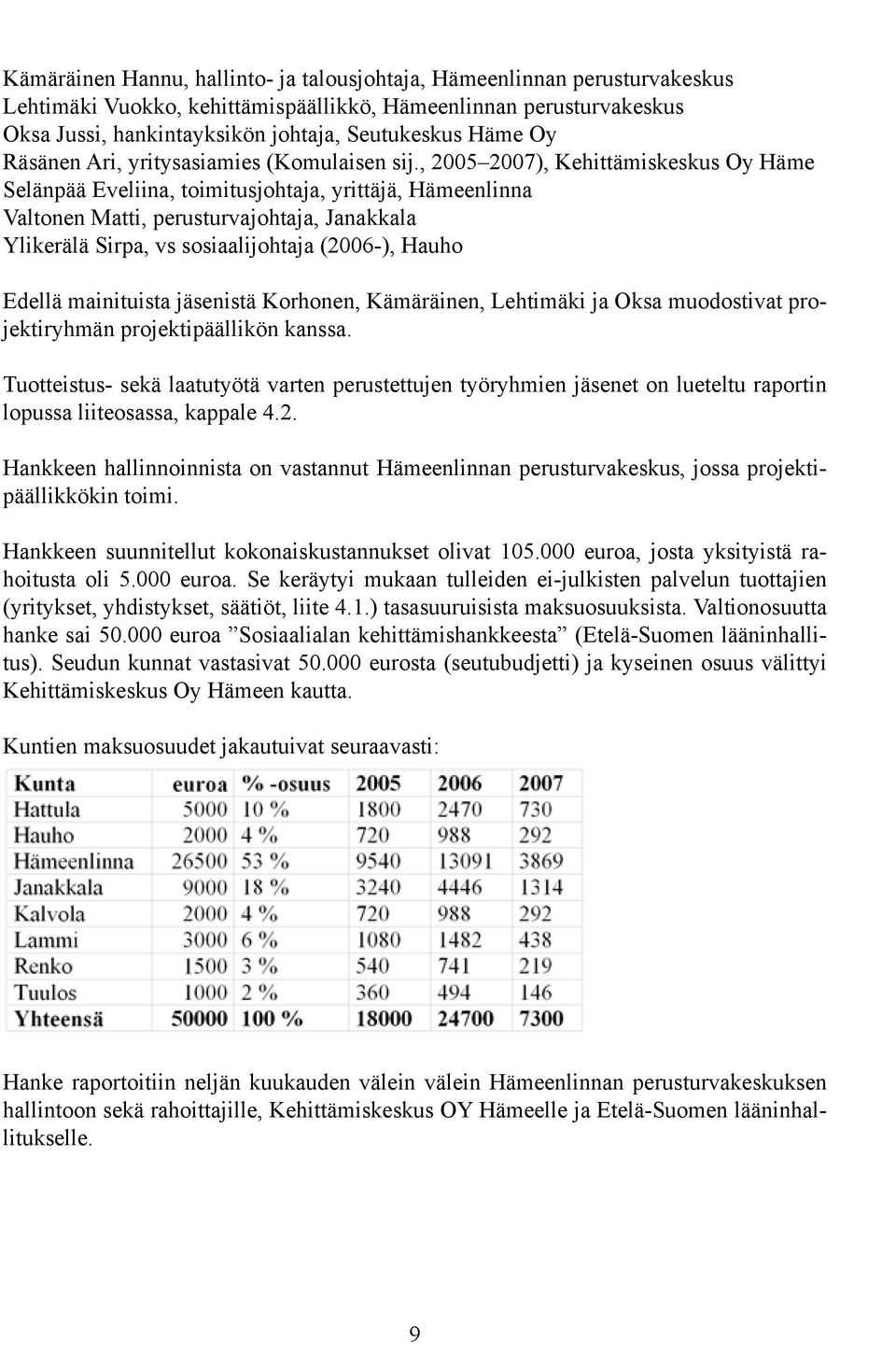 , 2005 2007), Kehittämiskeskus Oy Häme Selänpää Eveliina, toimitusjohtaja, yrittäjä, Hämeenlinna Valtonen Matti, perusturvajohtaja, Janakkala Ylikerälä Sirpa, vs sosiaalijohtaja (2006-), Hauho Edellä