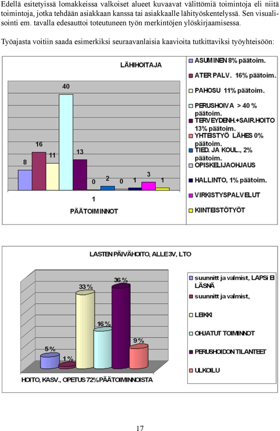 Sen visualisointi em. tavalla edesauttoi toteutuneen työn merkintöjen ylöskirjaamisessa.