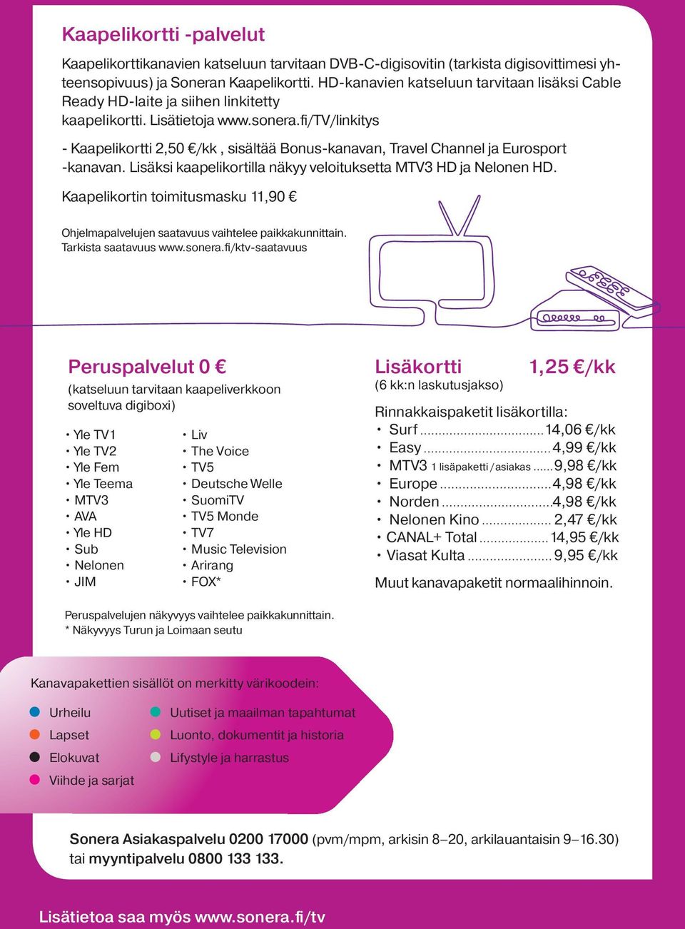 fi/tv/linkitys - Kaapelikortti 2,50 /, sisältää Bonus-kanavan, Travel Channel ja Eurosport -kanavan. Lisäksi kaapelikortilla näkyy veloituksetta MTV3 HD ja Nelonen HD.