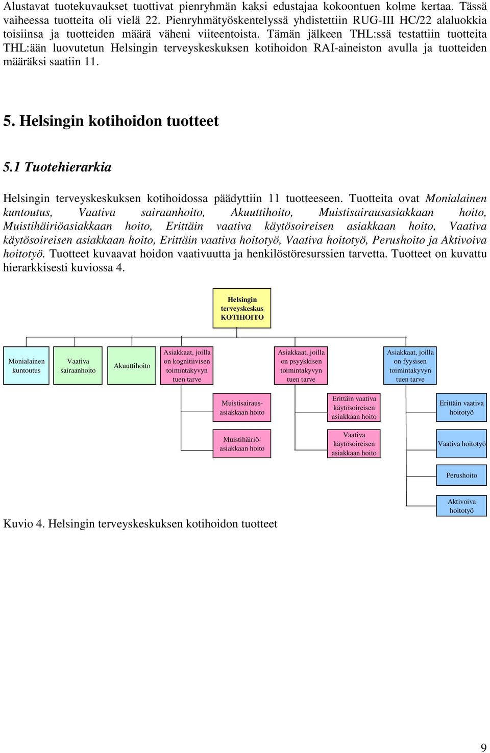 Tämän jälkeen THL:ssä testattiin tuotteita THL:ään luovutetun Helsingin terveyskeskuksen kotihoidon RAI-aineiston avulla ja tuotteiden määräksi saatiin 11. 5. Helsingin kotihoidon tuotteet 5.