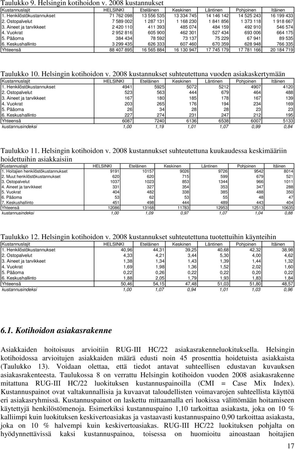 Aineet ja tarvikkeet 2 420 110 411 393 485 074 484 159 492 910 546 574 4. Vuokrat 2 952 816 605 900 462 301 527 434 693 006 664 175 5. Pääoma 384 434 78 592 73 137 75 229 67 941 89 535 6.