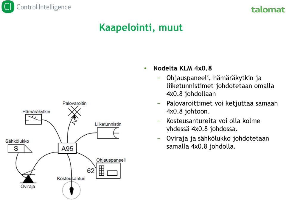 4x0.8 johdollaan Palovaroittimet voi ketjuttaa samaan 4x0.8 johtoon.
