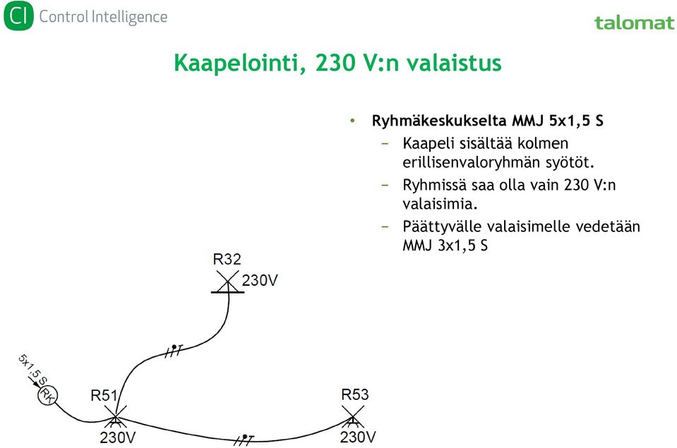 erillisenvaloryhmän syötöt.