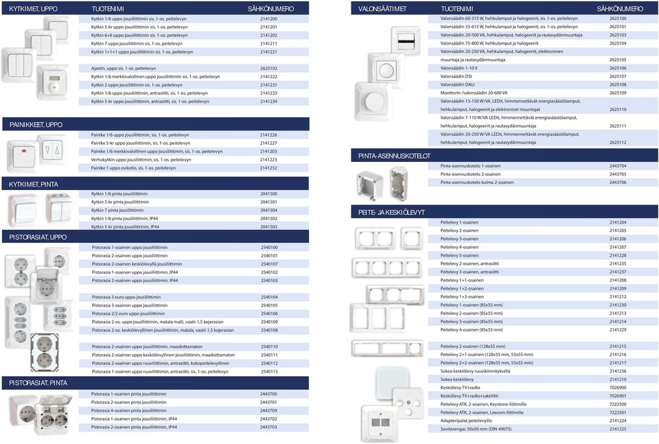 peitelevyn 2625101 Kytkin 6+6 uppo jousiliittimin sis. 1-os. peitelevyn 2141202 Valonsäädin 20-500 VA, hehkulamput, halogeenit ja rautasydänmuuntaja 2625103 Kytkin 7 uppo jousiliittimin sis. 1-os. peitelevyn 2141211 Valonsäädin 75-800 W, hehkulamput ja halogeenit 2625104 Kytkin 1+1+1 uppo jousiliittimin sis.