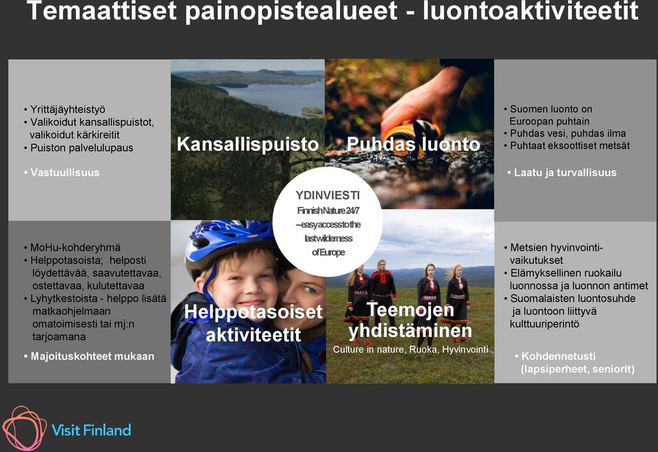 Lyhytkestoista - helppo lisätä matkaohjelmaan omatoimisesti tai mj:n tarjoamana Majoituskohteet mukaan Helppotasoiset aktiviteetit YDINVIESTI FinnishNature24/7 easyaccessto the lastwilderness of