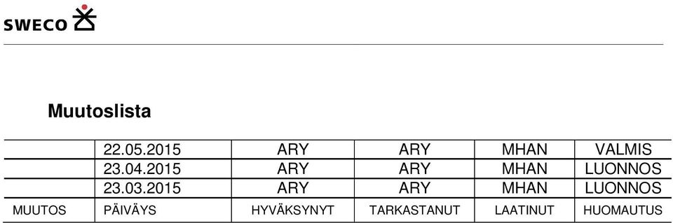 2015 ARY ARY MHAN LUONNOS MUUTOS