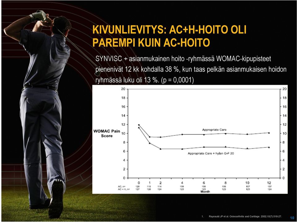 kohdalla 38 %, kun taas pelkän asianmukaisen hoidon ryhmässä luku oli 13