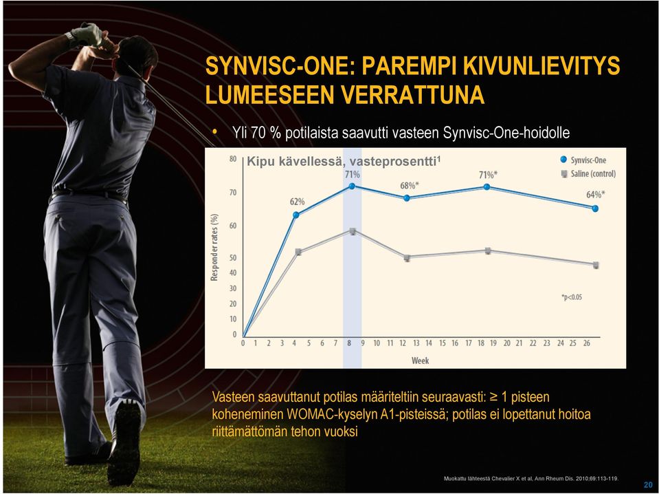 seuraavasti: 1 pisteen koheneminen WOMAC-kyselyn A1-pisteissä; potilas ei lopettanut hoitoa