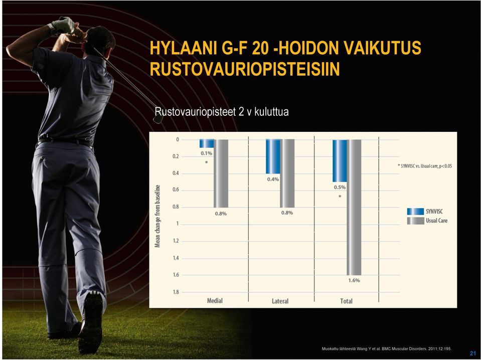 Rustovauriopisteet 2 v kuluttua