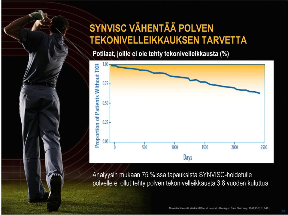 SYNVISC-hoidetulle polvelle ei ollut tehty polven tekonivelleikkausta 3,8 vuoden