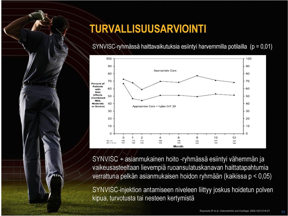 verrattuna pelkän asianmukaisen hoidon ryhmään (kaikissa p < 0,05) SYNVISC-injektion antamiseen niveleen liittyy