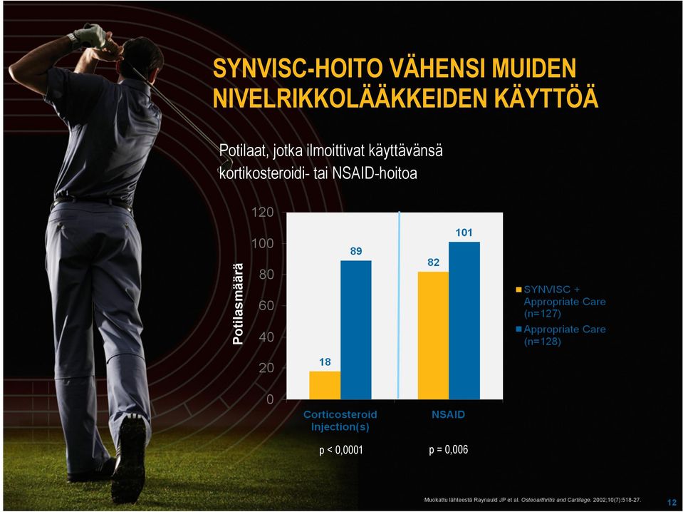 NSAID-hoitoa Potilasmäärä p < 0,0001 p = 0,006 Muokattu