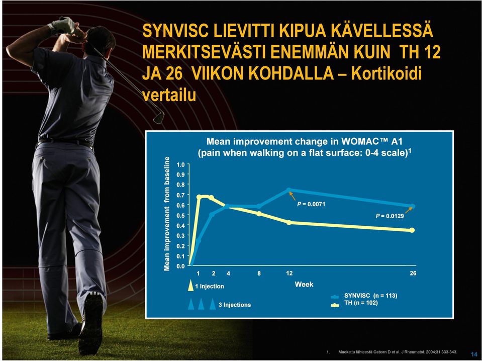 Kortikoidi vertailu 80 60 40 20 0 1.