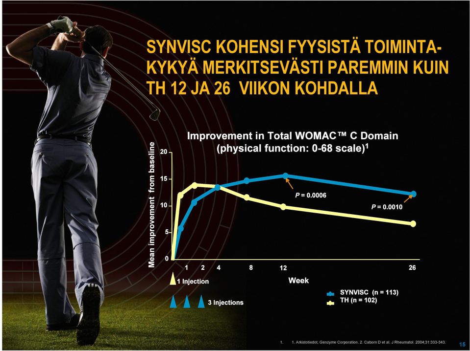 KOHDALLA 1. 1. Arkistotiedot, Genzyme Corporation.