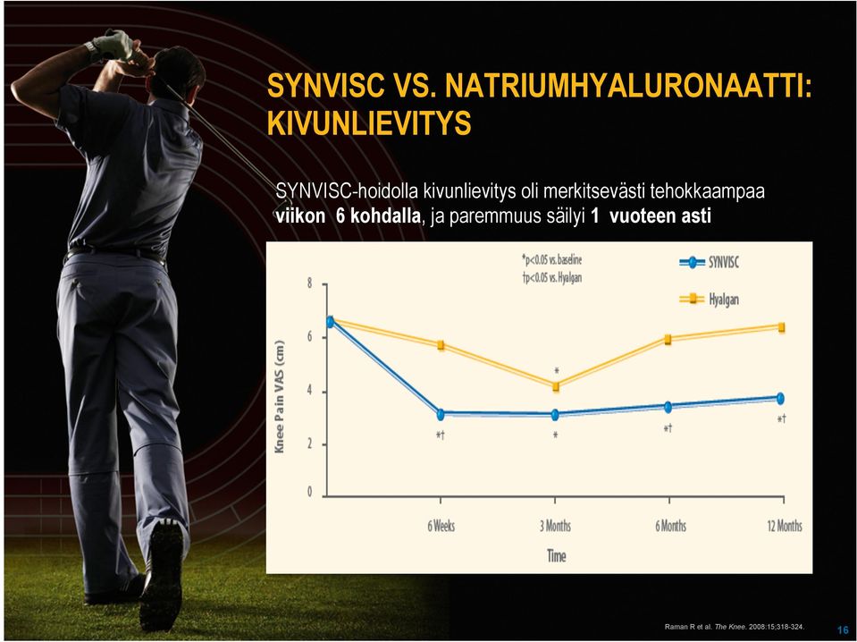 SYNVISC-hoidolla kivunlievitys oli merkitsevästi