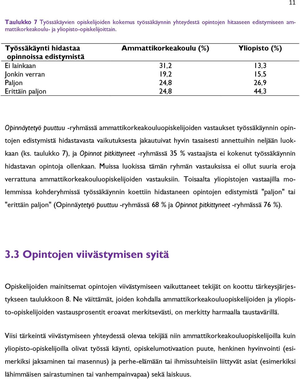-ryhmässä ammattikorkeakouluopiskelijoiden vastaukset työssäkäynnin opintojen edistymistä hidastavasta vaikutuksesta jakautuivat hyvin tasaisesti annettuihin neljään luokkaan (ks.