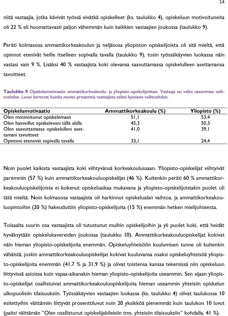 vastasi vain 9 %. Lisäksi 40 % vastaajista koki olevansa saavuttamassa opiskelulleen asettamansa tavoitteet. Taulukko 9 Opiskelumotivaatio ammattikorkeakoulu- ja yliopisto-opiskelijoittain.