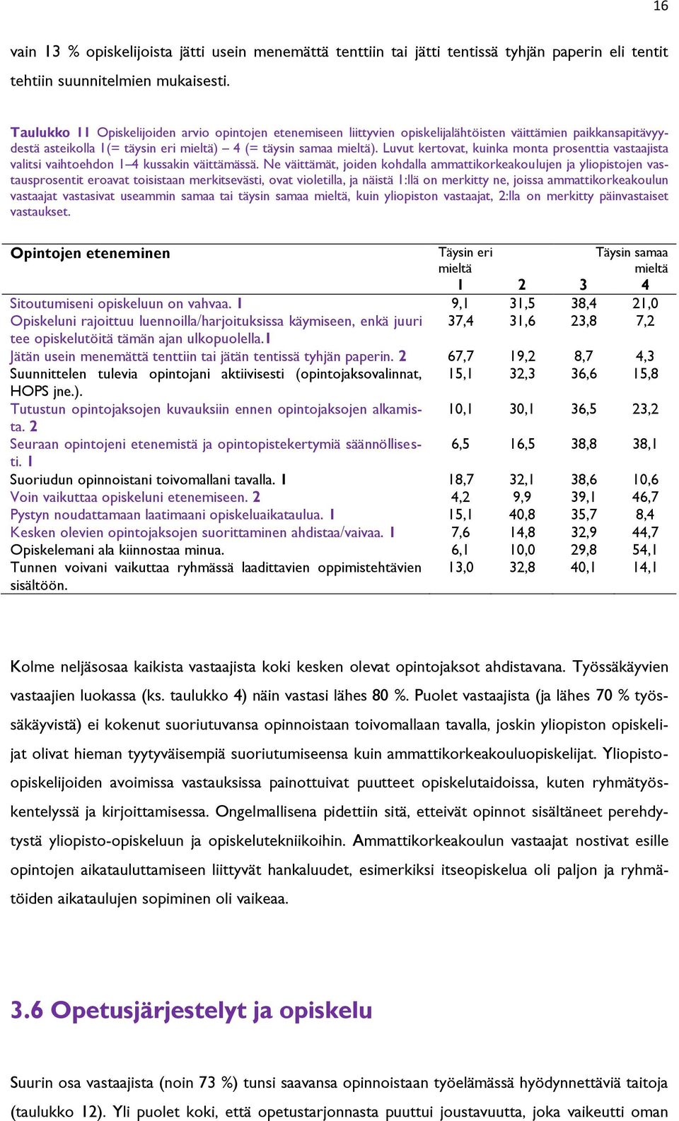 Luvut kertovat, kuinka monta prosenttia vastaajista valitsi vaihtoehdon 1 4 kussakin väittämässä.