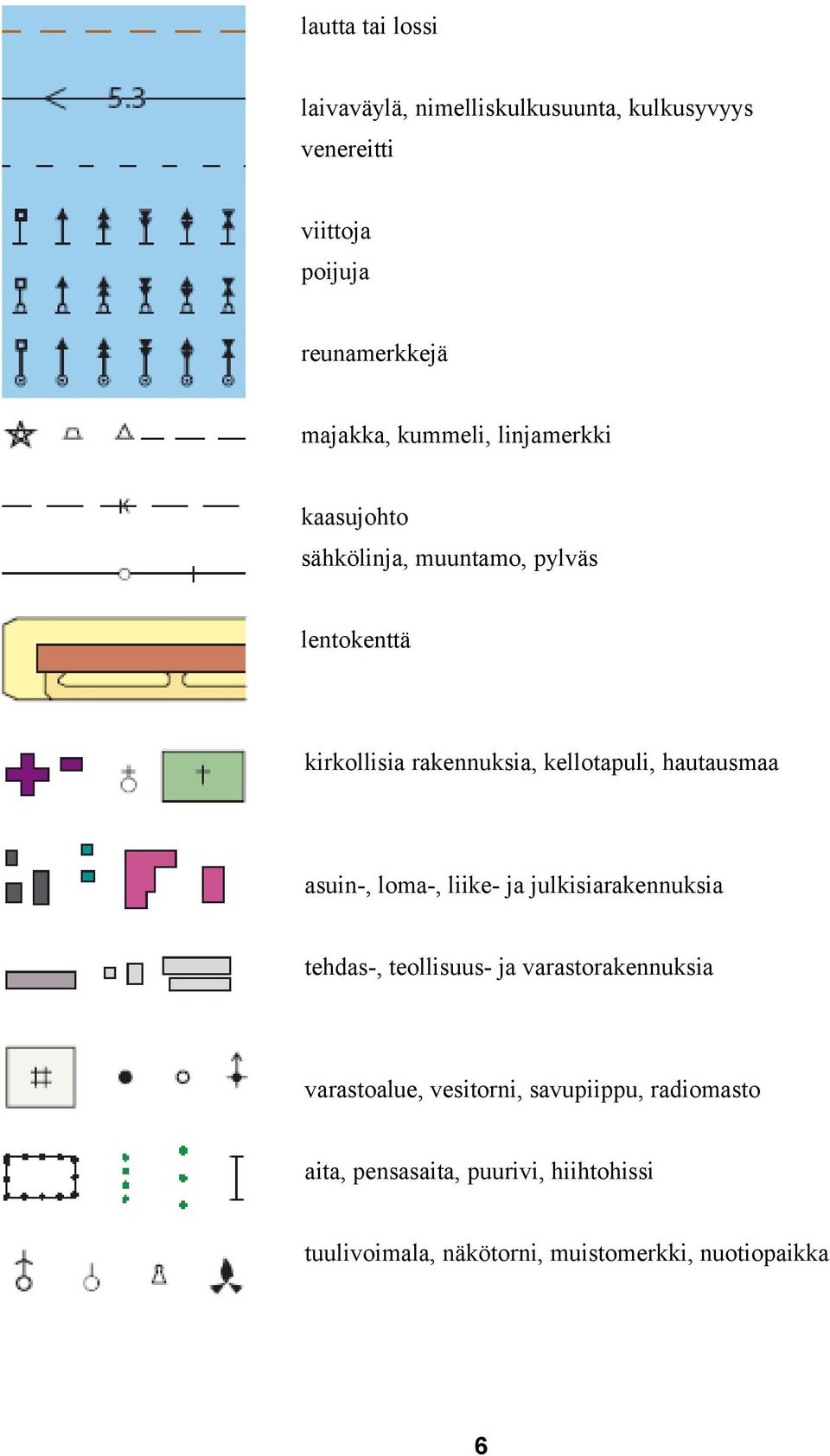 hautausmaa asuin-, loma-, liike- ja julkisiarakennuksia tehdas-, teollisuus- ja varastorakennuksia varastoalue,