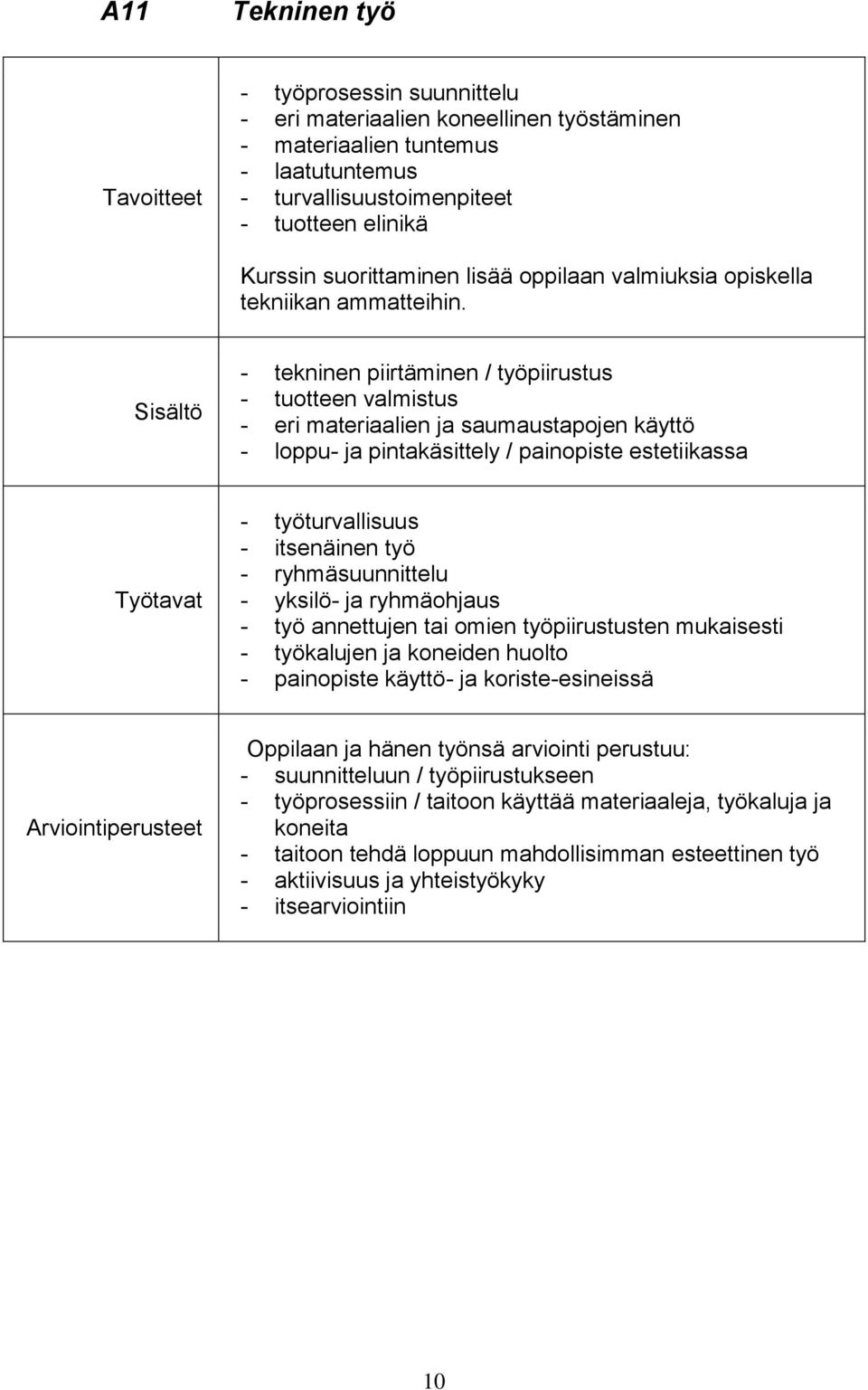 - tekninen piirtäminen / työpiirustus - tuotteen valmistus - eri materiaalien ja saumaustapojen käyttö - loppu- ja pintakäsittely / painopiste estetiikassa - työturvallisuus - itsenäinen työ -