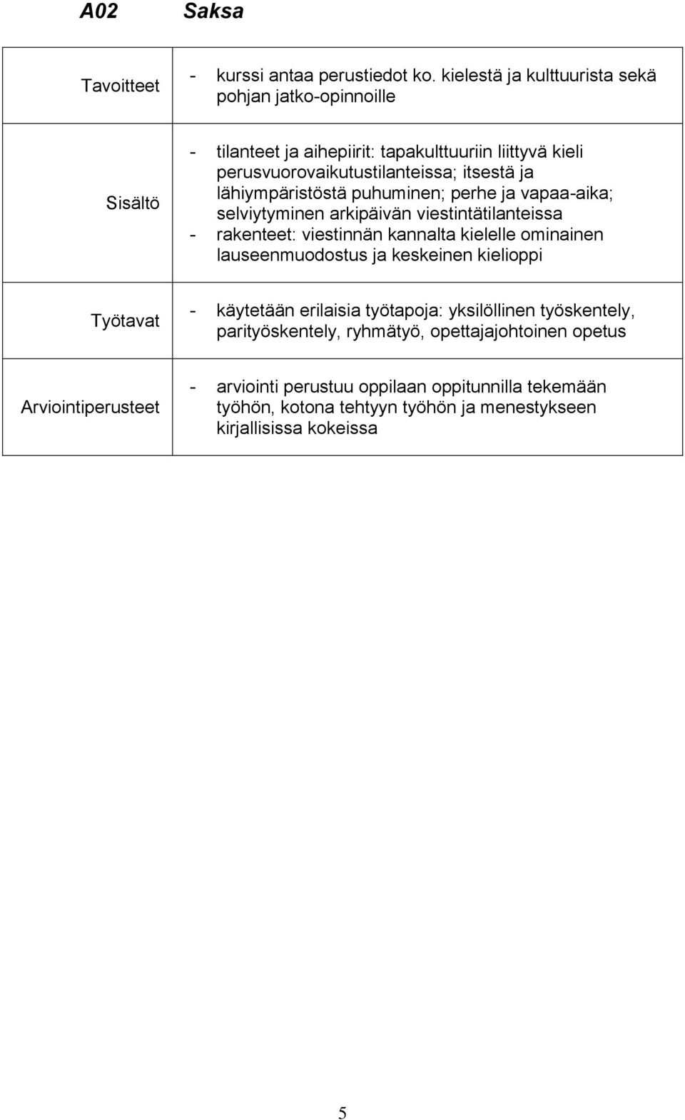 lähiympäristöstä puhuminen; perhe ja vapaa-aika; selviytyminen arkipäivän viestintätilanteissa - rakenteet: viestinnän kannalta kielelle ominainen