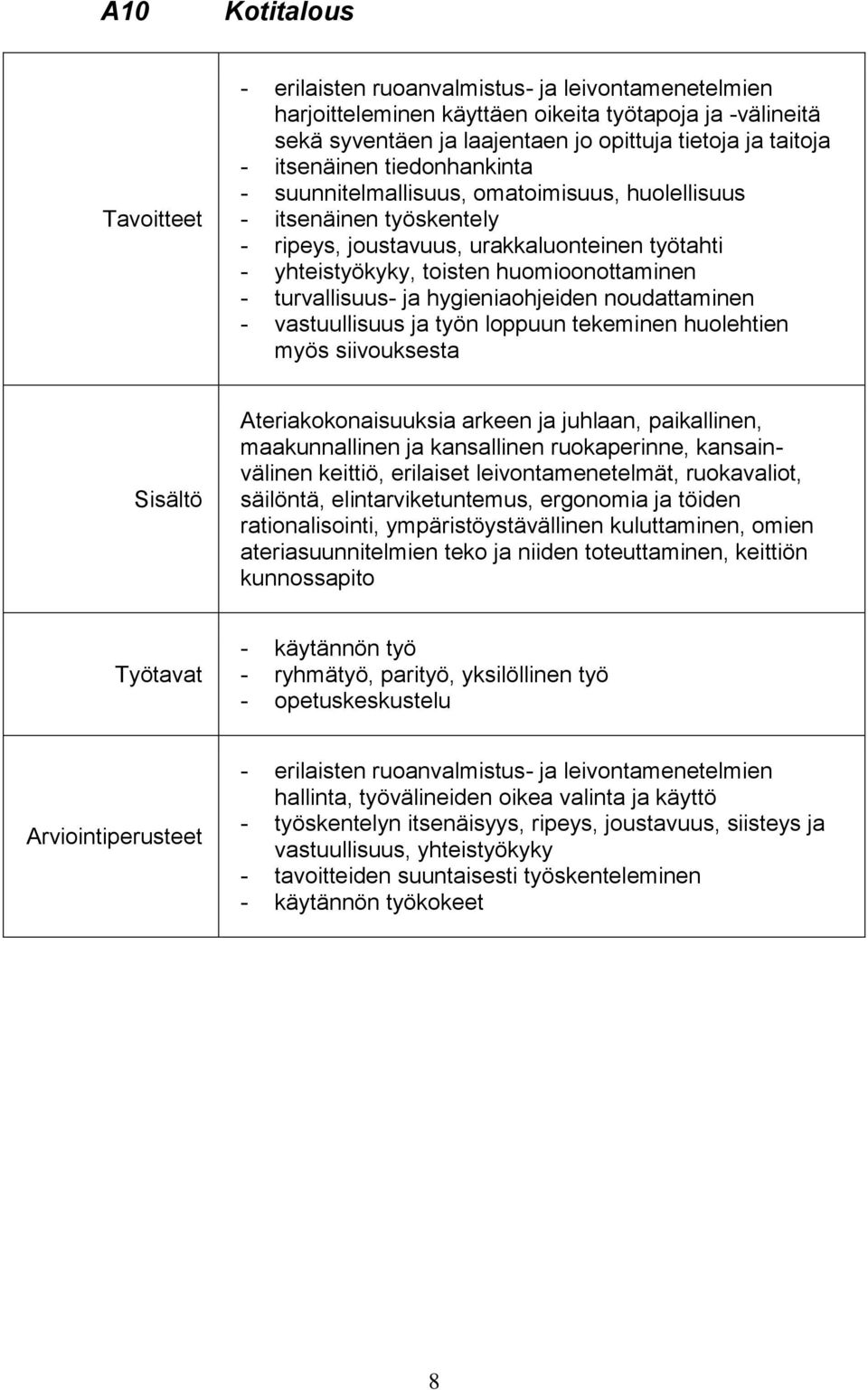 hygieniaohjeiden noudattaminen - vastuullisuus ja työn loppuun tekeminen huolehtien myös siivouksesta Ateriakokonaisuuksia arkeen ja juhlaan, paikallinen, maakunnallinen ja kansallinen ruokaperinne,