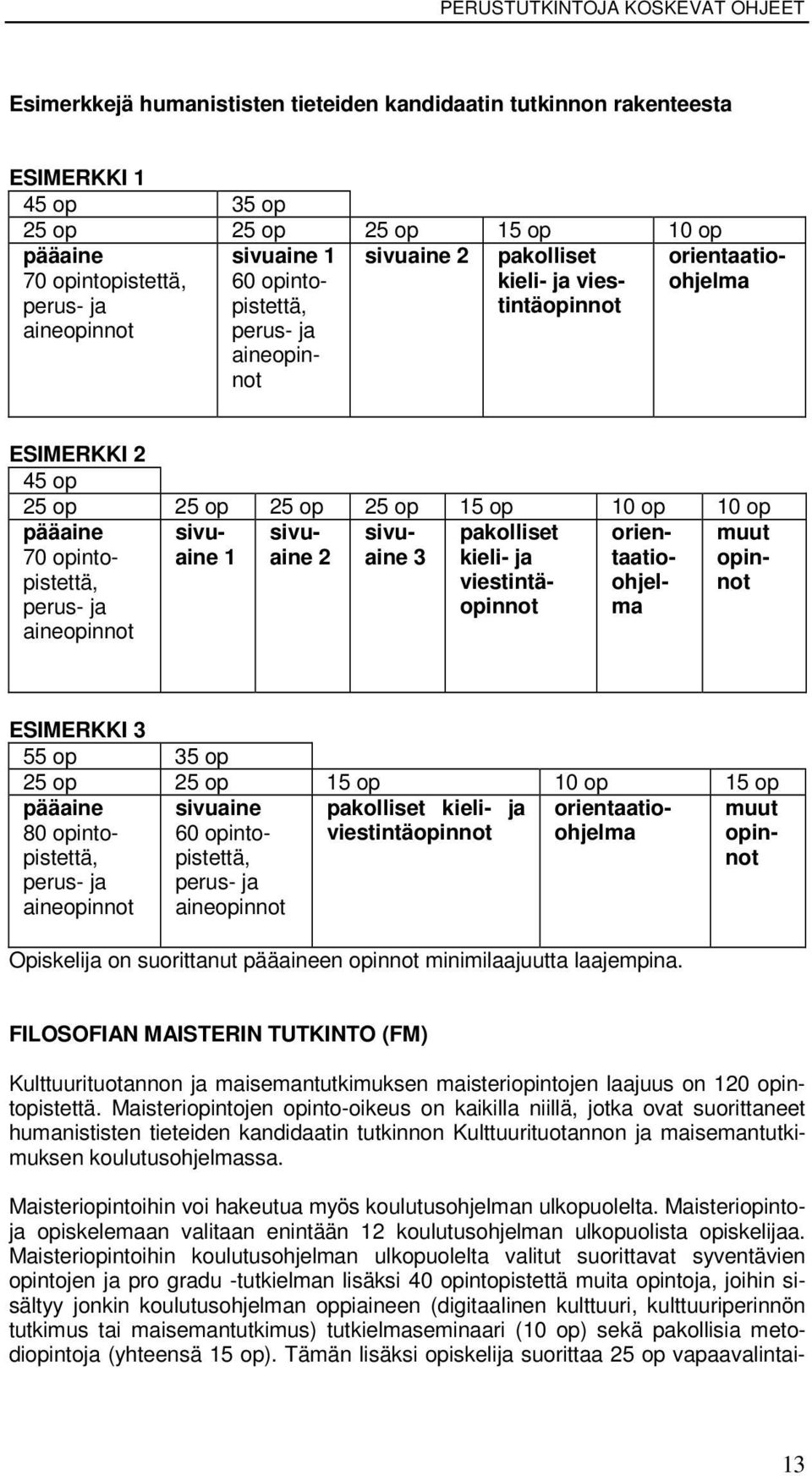 70 opintopistettä, perus- ja aineopinnot sivuaine 1 sivuaine 2 sivuaine 3 pakolliset kieli- ja viestintäopinnot orientaatioohjelma muut opinnot ESIMERKKI 3 55 op 35 op 25 op 25 op 15 op 10 op 15 op