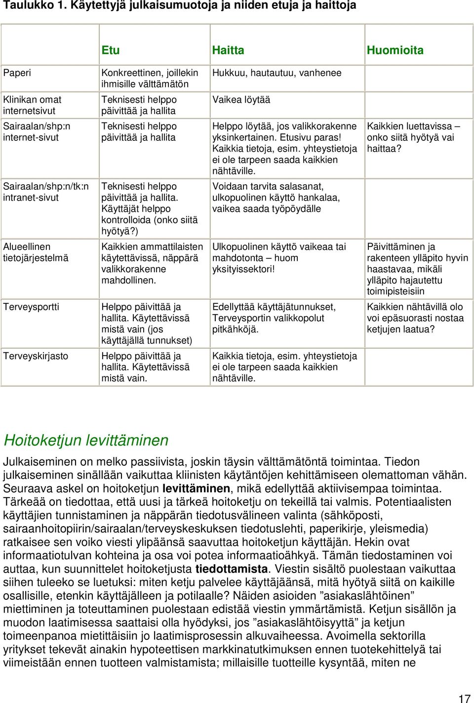 helppo päivittää ja hallita Vaikea löytää Sairaalan/shp:n internet-sivut Teknisesti helppo päivittää ja hallita Helppo löytää, jos valikkorakenne yksinkertainen. Etusivu paras! Kaikkia tietoja, esim.