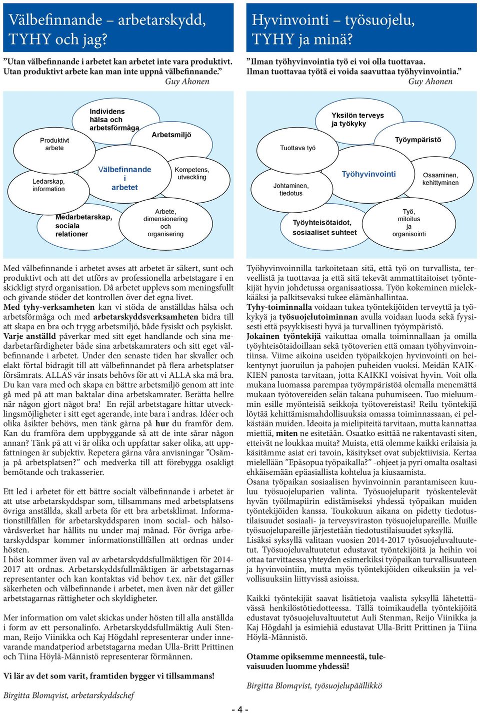 Guy Ahonen Produktivt arbete Individens hälsa och arbetsförmåga Arbetsmiljö Tuottava työ Yksilön terveys ja työkyky Työympäristö Ledarskap, information Välbefinnande i arbetet Kompetens, utveckling