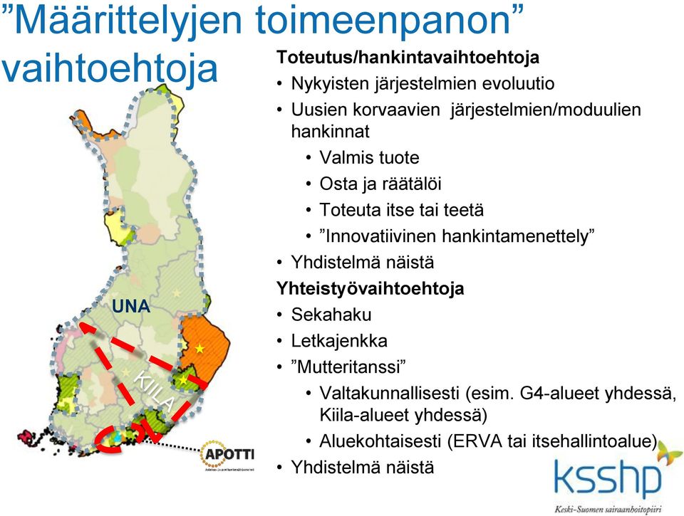 Innovatiivinen hankintamenettely Yhdistelmä näistä Yhteistyövaihtoehtoja Sekahaku Letkajenkka Mutteritanssi