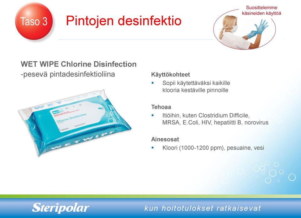 kestäville pinnoille Tehoaa Itiöihin, kuten Clostridium Difficile, MRSA,