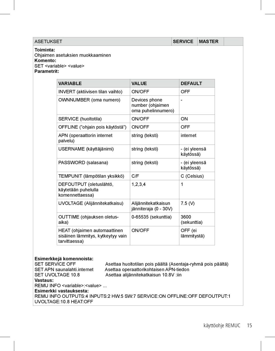 string (teksti) - (ei yleensä käytössä) PASSWORD (salasana) string (teksti) - (ei yleensä käytössä) TEMPUNIT (lämpötilan yksikkö) C/F C (Celsius) DEFOUTPUT (oletuslähtö, 1,2,3,4 1 käytetään puhelulla