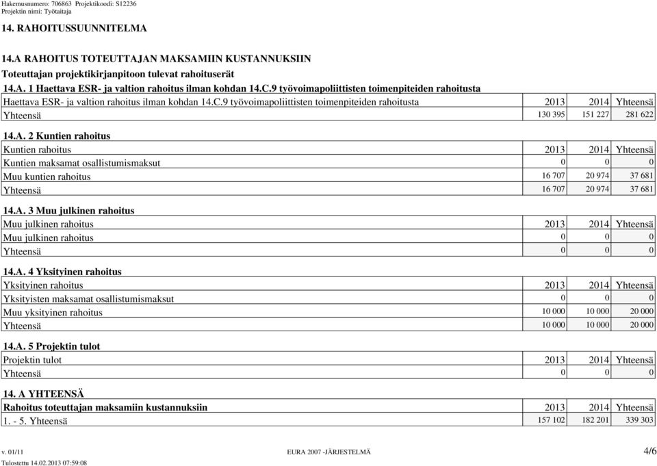9 työvoimapoliittisten toimenpiteiden rahoitusta 2013 2014 Yhteensä Yhteensä 130 395 151 227 281 622 14.A.