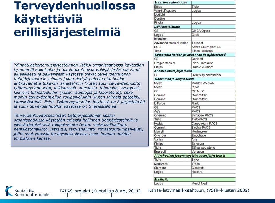 leikkaussali, anestesia, tehohoito, synnytys), kliinisiin tukipalveluihin (kuten radiologia ja laboratorio), sekä muihin terveydenhuollon tukipalveluihin (kuten sairaala-apteekki, laitosinfektiot).