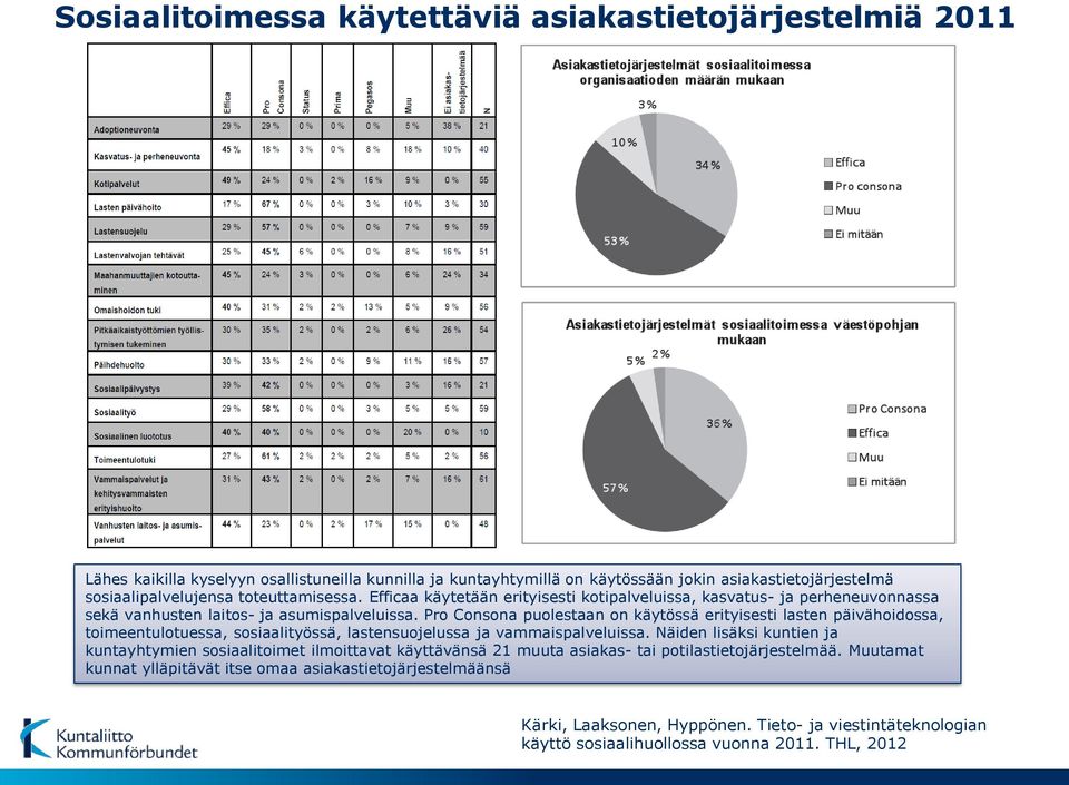 Pro Consona puolestaan on käytössä erityisesti lasten päivähoidossa, toimeentulotuessa, sosiaalityössä, lastensuojelussa ja vammaispalveluissa.